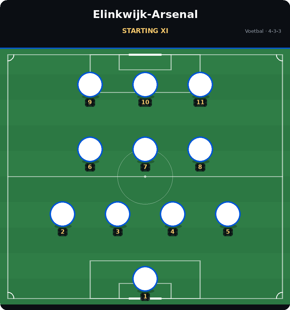 Opstelling